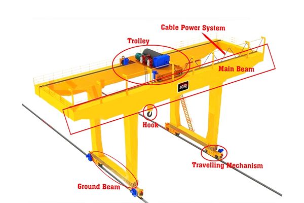 Automated Rail Mounted Gantry (ARMG)Crane