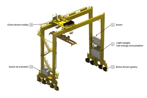 Rubber Tyred Container Gantry Crane