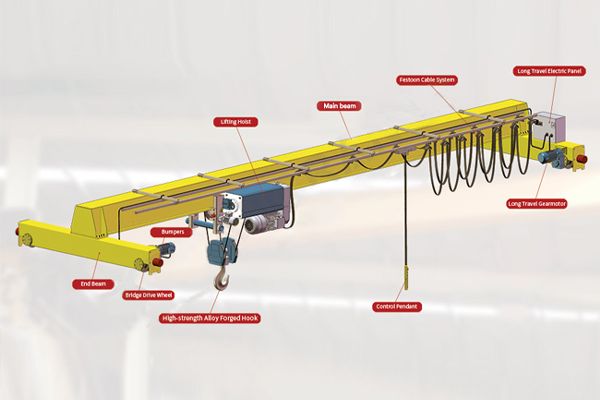 Single Girder Overhead Crane