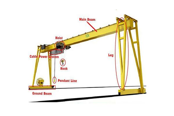 Single Girder gantry crane