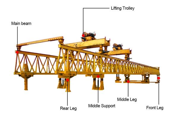 Bridge Erecting Crane