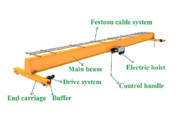 European single girder overhead crane