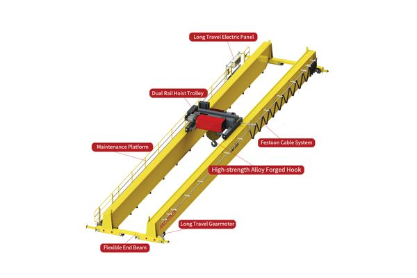 Heavy Duty Overhead Cranes