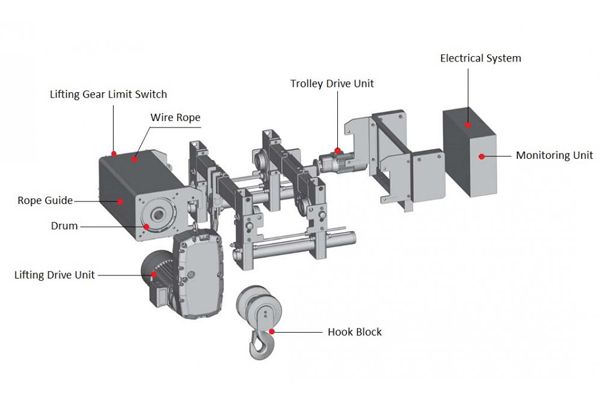 BNR Explosion Proof Wire Rope Electric Hoist