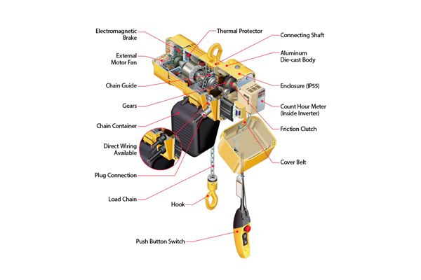 NDR Clean Room Electric Hoist