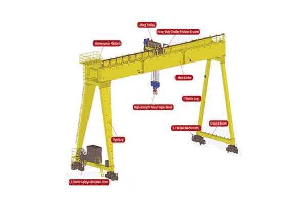 5-120t Gantry Cranes