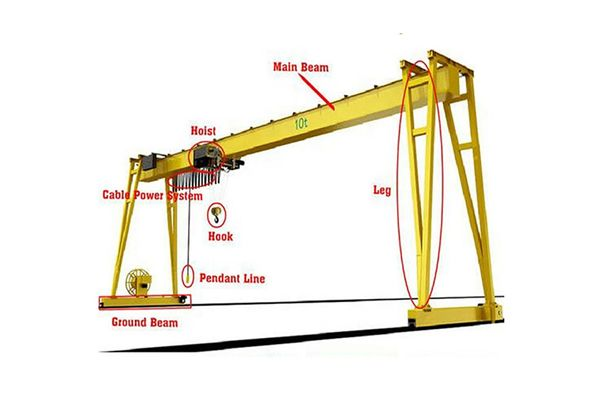 Heavy duty gantry crane